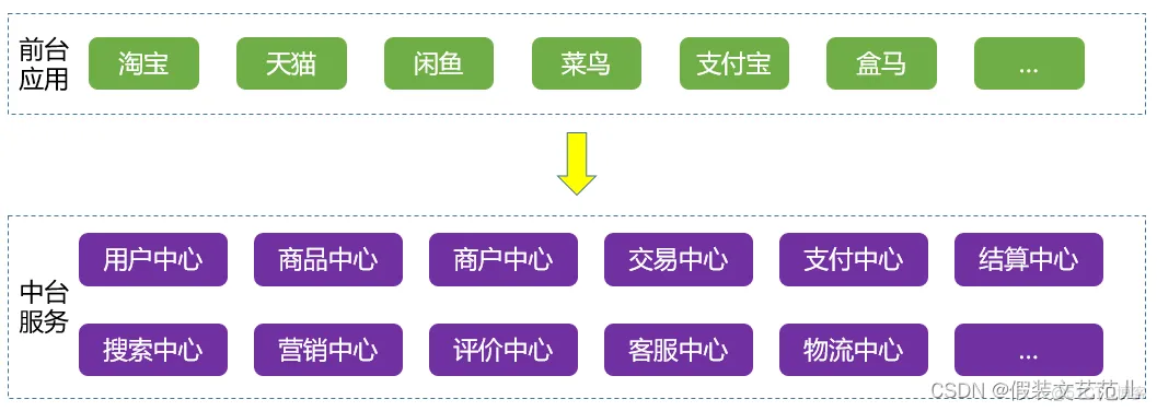 论软件架构风格 软件架构分析方法_组件化_25